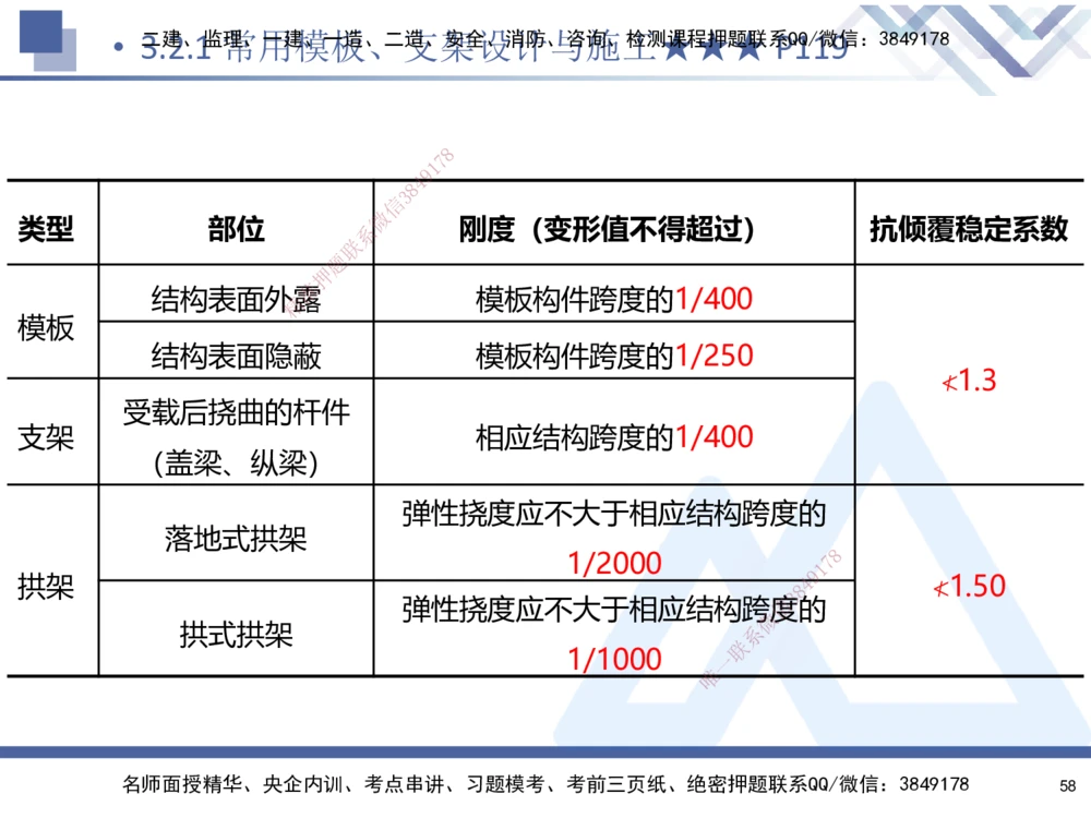 02.2025寇伟-考点专项突破-公路实务2_2026年一级建造师_2026年一建公路_2025年一建公路SVIP_02-基础精讲✿高端面授✿深度强化_36-公路《考点专项突破》寇伟HX_讲义