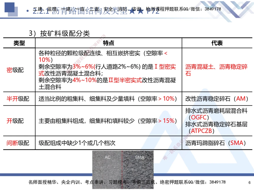 02.2025寇伟-考点专项突破-公路实务2_2026年一级建造师_2026年一建公路_2025年一建公路SVIP_02-基础精讲✿高端面授✿深度强化_36-公路《考点专项突破》寇伟HX_讲义