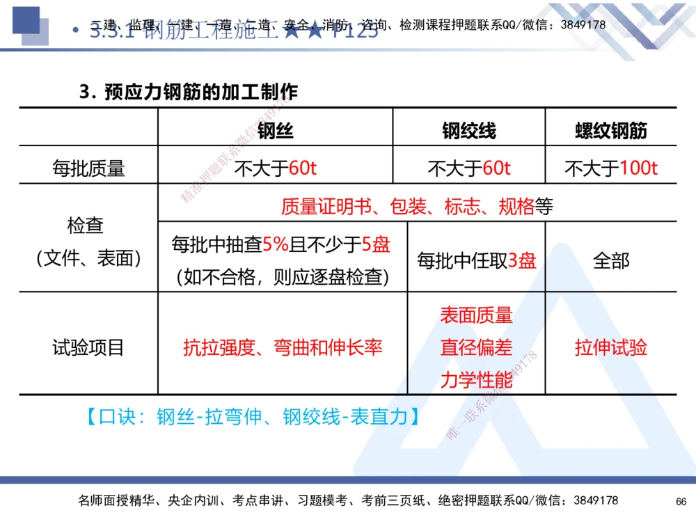02.2025寇伟-考点专项突破-公路实务2_2026年一级建造师_2026年一建公路_2025年一建公路SVIP_02-基础精讲✿高端面授✿深度强化_36-公路《考点专项突破》寇伟HX_讲义