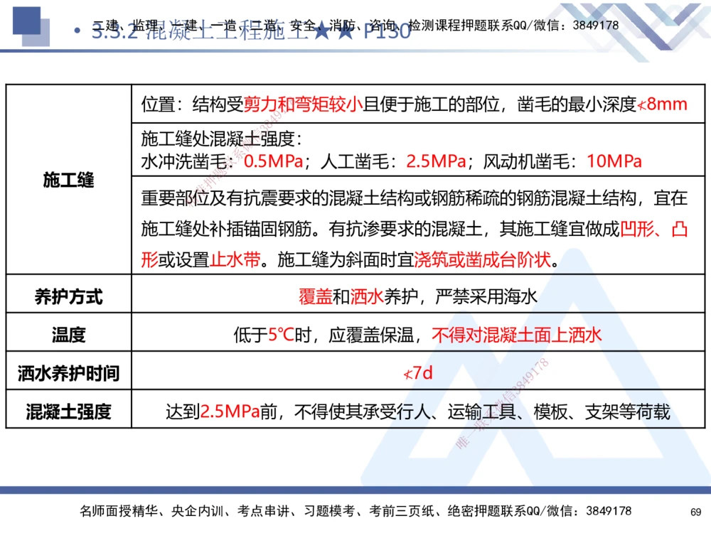 02.2025寇伟-考点专项突破-公路实务2_2026年一级建造师_2026年一建公路_2025年一建公路SVIP_02-基础精讲✿高端面授✿深度强化_36-公路《考点专项突破》寇伟HX_讲义