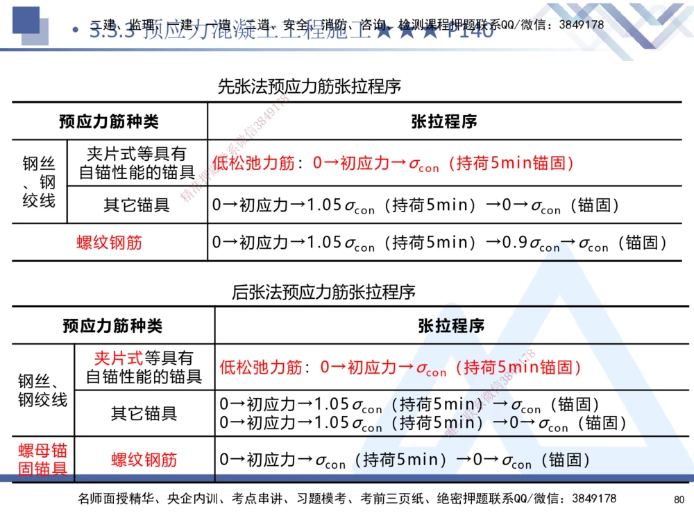 02.2025寇伟-考点专项突破-公路实务2_2026年一级建造师_2026年一建公路_2025年一建公路SVIP_02-基础精讲✿高端面授✿深度强化_36-公路《考点专项突破》寇伟HX_讲义