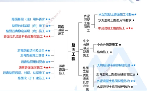 02.2025寇伟-考点专项突破-公路实务2_2026年一级建造师_2026年一建公路_2025年一建公路SVIP_02-基础精讲✿高端面授✿深度强化_36-公路《考点专项突破》寇伟HX_讲义