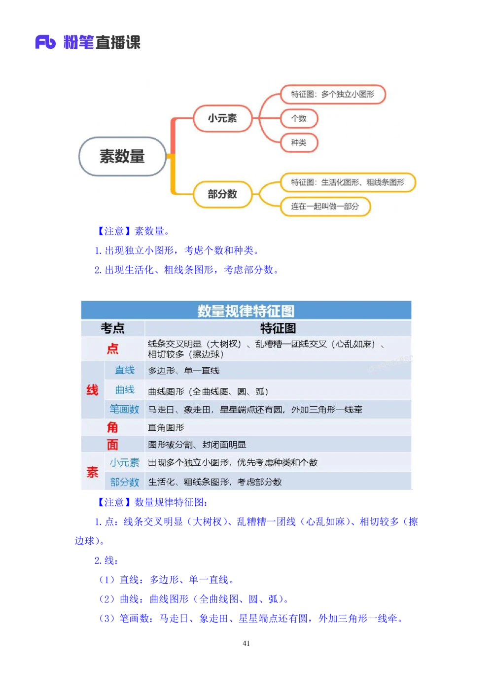 2021.01.10理论攻坚-判断2王三石（讲义笔记）（2021事业单位系统班：职业能力倾向测验综合应用能力1期（A类B类C类D类E类））_三桶油_中海油_最新中海油招聘考试《通用能力》视频课件_笔记