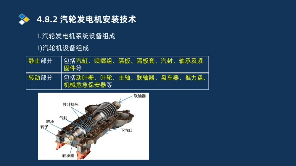 012-2025一建机电精讲发电设备安装技术_2026年一级建造师_2026年一建机电_2025年一建机电SVIP_02-基础精讲✿高端面授✿深度强化_19-机电《教材精讲班》刘忠海SMR_讲义