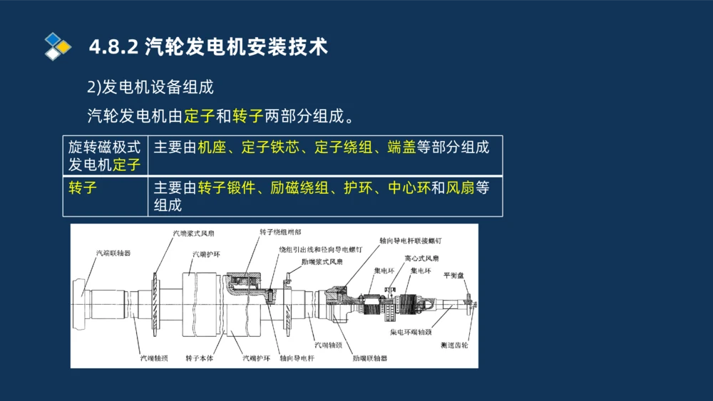 012-2025一建机电精讲发电设备安装技术_2026年一级建造师_2026年一建机电_2025年一建机电SVIP_02-基础精讲✿高端面授✿深度强化_19-机电《教材精讲班》刘忠海SMR_讲义