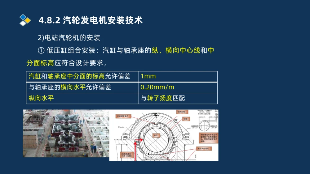 012-2025一建机电精讲发电设备安装技术_2026年一级建造师_2026年一建机电_2025年一建机电SVIP_02-基础精讲✿高端面授✿深度强化_19-机电《教材精讲班》刘忠海SMR_讲义
