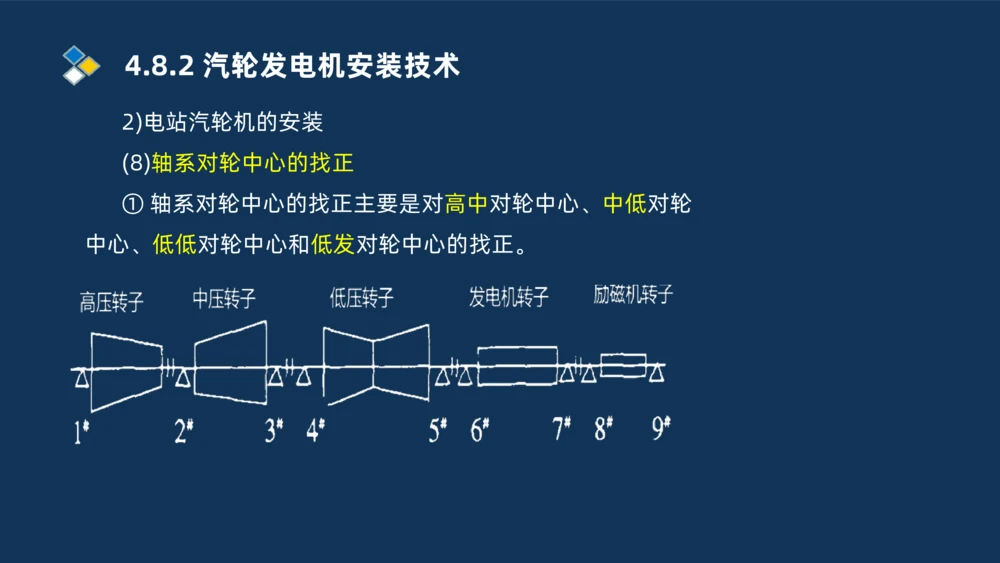 012-2025一建机电精讲发电设备安装技术_2026年一级建造师_2026年一建机电_2025年一建机电SVIP_02-基础精讲✿高端面授✿深度强化_19-机电《教材精讲班》刘忠海SMR_讲义