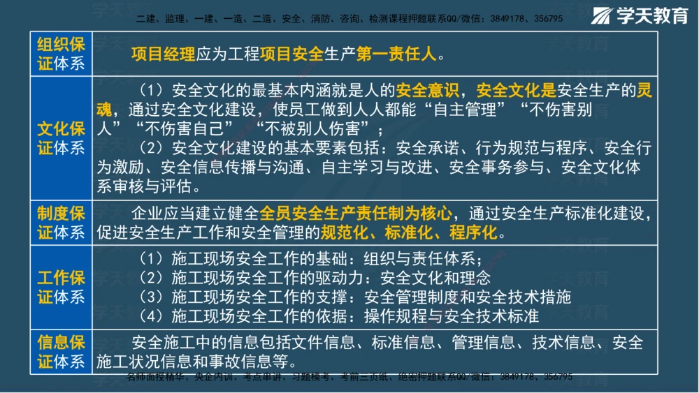 02.2025一建A计划模考强化管理2讲义_2026年一级建造师_2026年一建管理_2025年一建管理SVIP_03-习题精析✿实战特训✿模考通关_51-管理《A计划模考班》梁鸿飞XT_--配套讲义--