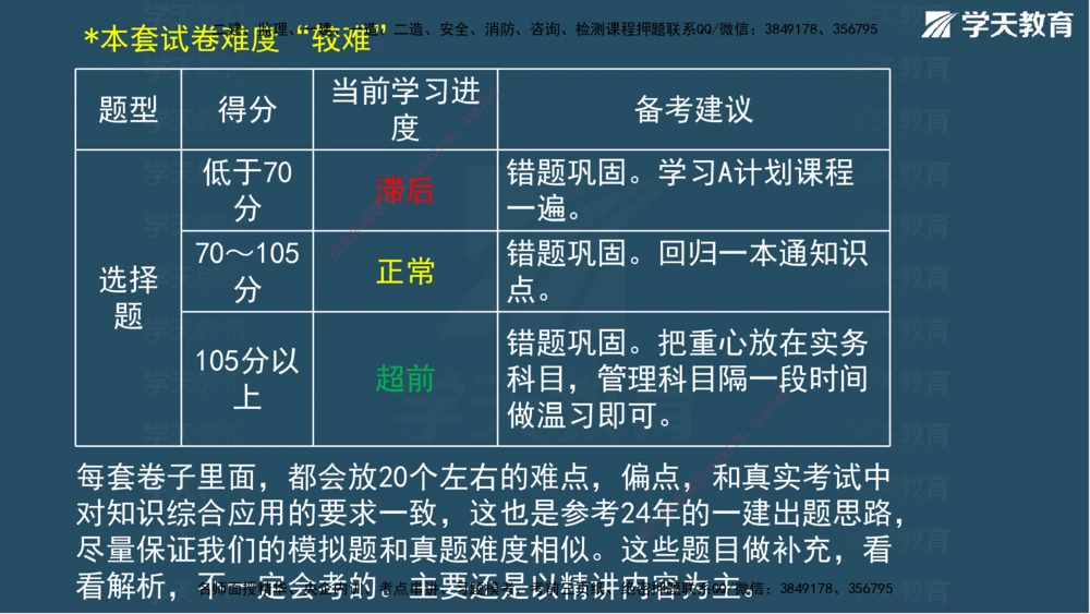 02.2025一建A计划模考强化管理2讲义_2026年一级建造师_2026年一建管理_2025年一建管理SVIP_03-习题精析✿实战特训✿模考通关_51-管理《A计划模考班》梁鸿飞XT_--配套讲义--