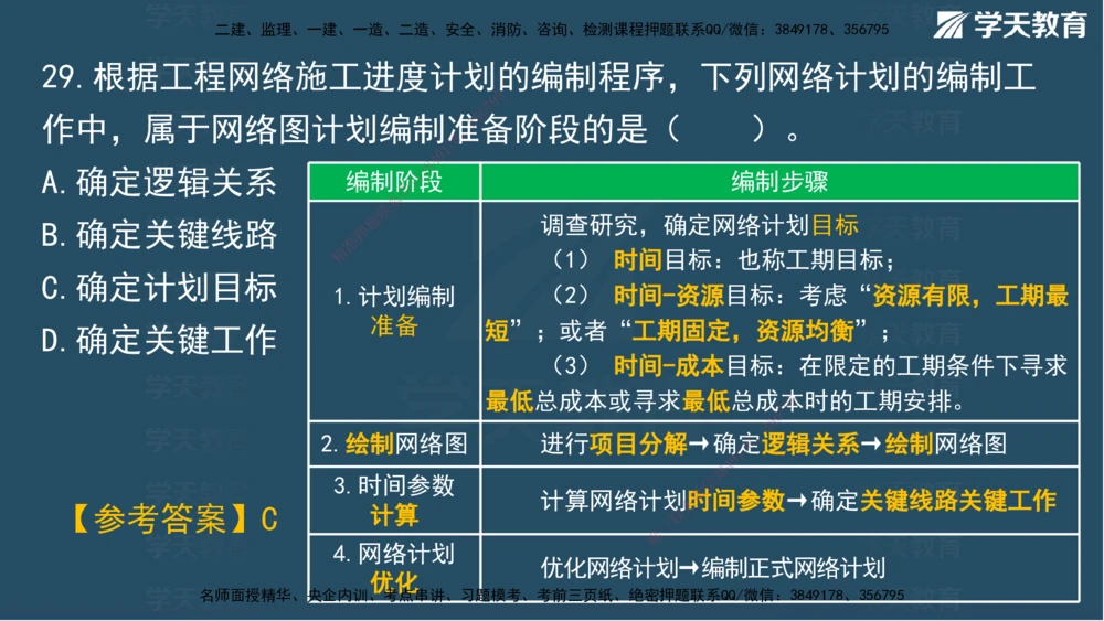 02.2025一建A计划模考强化管理2讲义_2026年一级建造师_2026年一建管理_2025年一建管理SVIP_03-习题精析✿实战特训✿模考通关_51-管理《A计划模考班》梁鸿飞XT_--配套讲义--