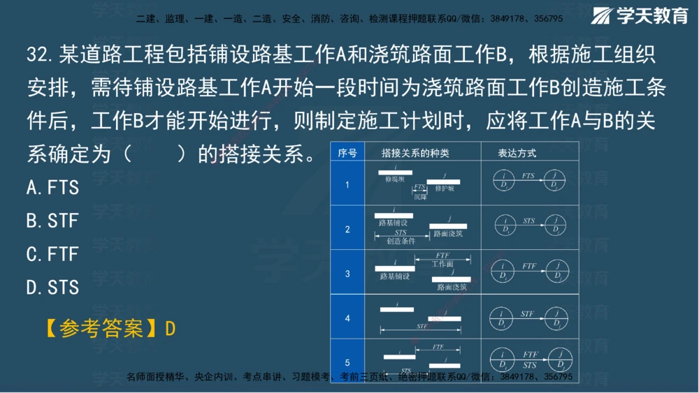 02.2025一建A计划模考强化管理2讲义_2026年一级建造师_2026年一建管理_2025年一建管理SVIP_03-习题精析✿实战特训✿模考通关_51-管理《A计划模考班》梁鸿飞XT_--配套讲义--