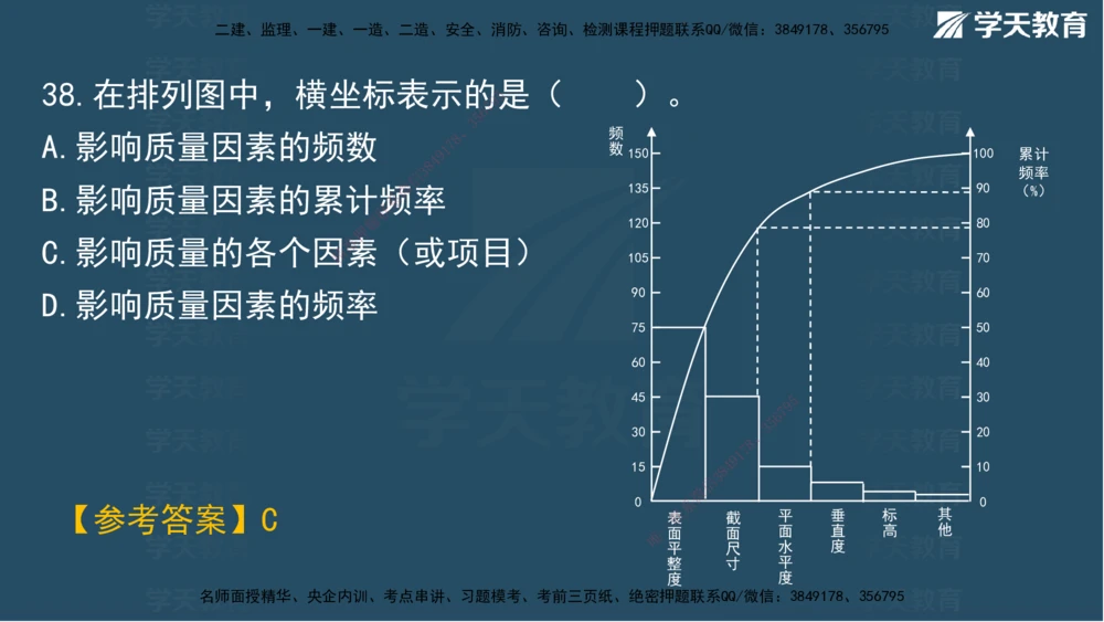 02.2025一建A计划模考强化管理2讲义_2026年一级建造师_2026年一建管理_2025年一建管理SVIP_03-习题精析✿实战特训✿模考通关_51-管理《A计划模考班》梁鸿飞XT_--配套讲义--