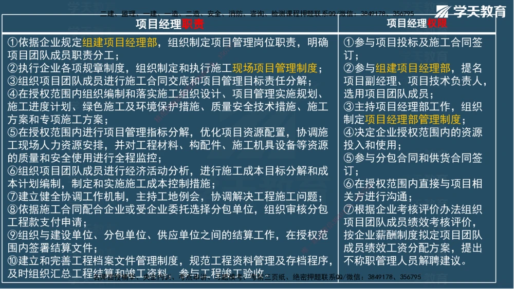 02.2025一建A计划模考强化管理2讲义_2026年一级建造师_2026年一建管理_2025年一建管理SVIP_03-习题精析✿实战特训✿模考通关_51-管理《A计划模考班》梁鸿飞XT_--配套讲义--