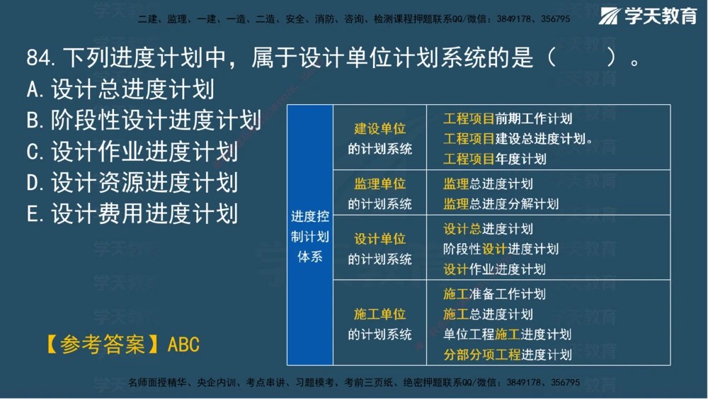 02.2025一建A计划模考强化管理2讲义_2026年一级建造师_2026年一建管理_2025年一建管理SVIP_03-习题精析✿实战特训✿模考通关_51-管理《A计划模考班》梁鸿飞XT_--配套讲义--