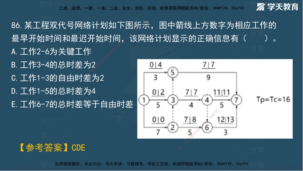 02.2025一建A计划模考强化管理2讲义_2026年一级建造师_2026年一建管理_2025年一建管理SVIP_03-习题精析✿实战特训✿模考通关_51-管理《A计划模考班》梁鸿飞XT_--配套讲义--