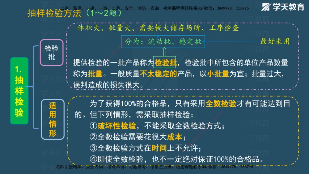02.2025一建A计划模考强化管理2讲义_2026年一级建造师_2026年一建管理_2025年一建管理SVIP_03-习题精析✿实战特训✿模考通关_51-管理《A计划模考班》梁鸿飞XT_--配套讲义--