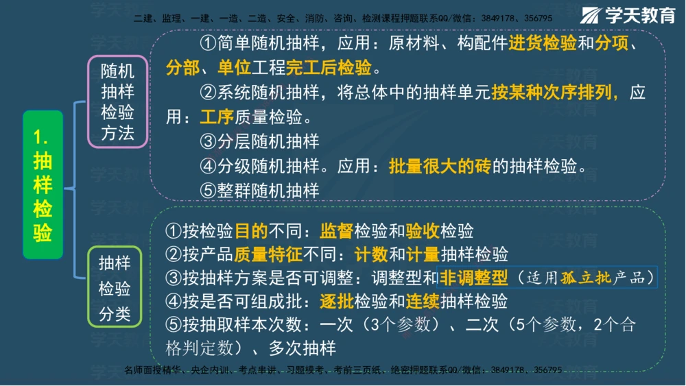 02.2025一建A计划模考强化管理2讲义_2026年一级建造师_2026年一建管理_2025年一建管理SVIP_03-习题精析✿实战特训✿模考通关_51-管理《A计划模考班》梁鸿飞XT_--配套讲义--