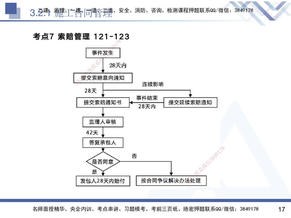 03.2025黄雨诗-核心考点速记-管理3_2026年一级建造师_2026年一建管理_2025年一建管理SVIP_02-基础精讲✿高端面授✿深度强化_33-管理《核心考点速记》黄雨诗HX_讲义