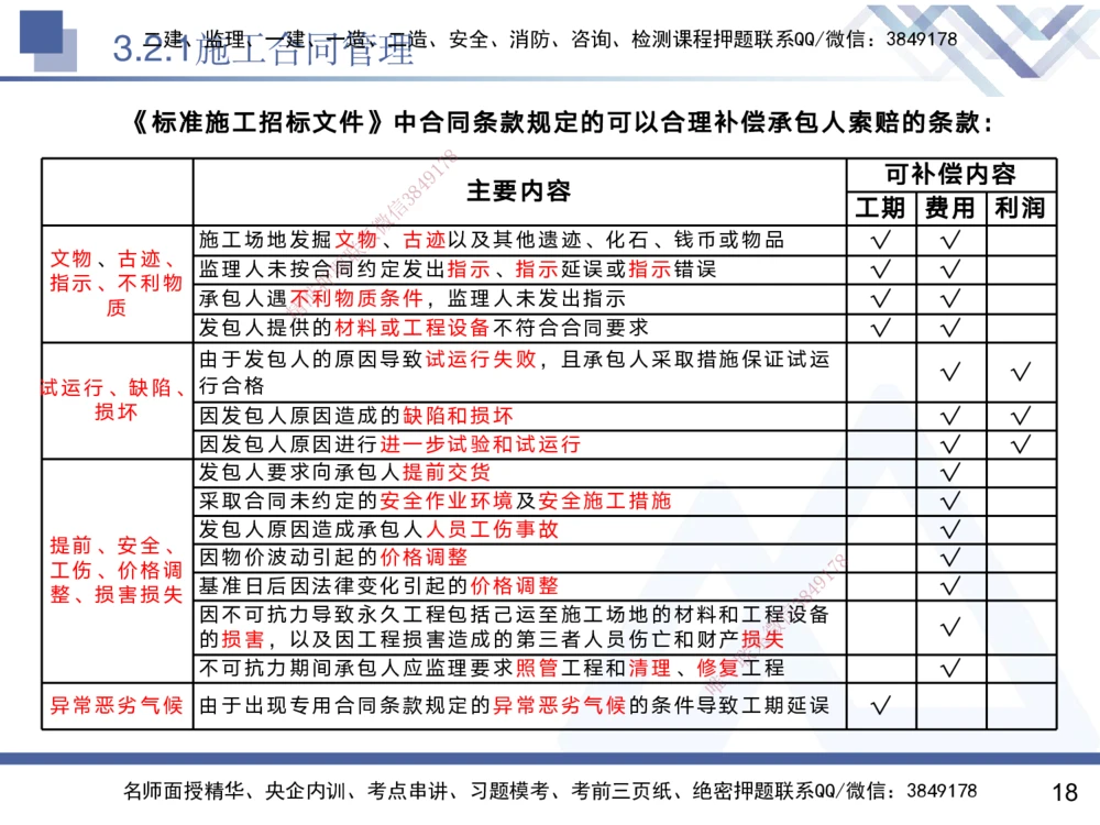 03.2025黄雨诗-核心考点速记-管理3_2026年一级建造师_2026年一建管理_2025年一建管理SVIP_02-基础精讲✿高端面授✿深度强化_33-管理《核心考点速记》黄雨诗HX_讲义