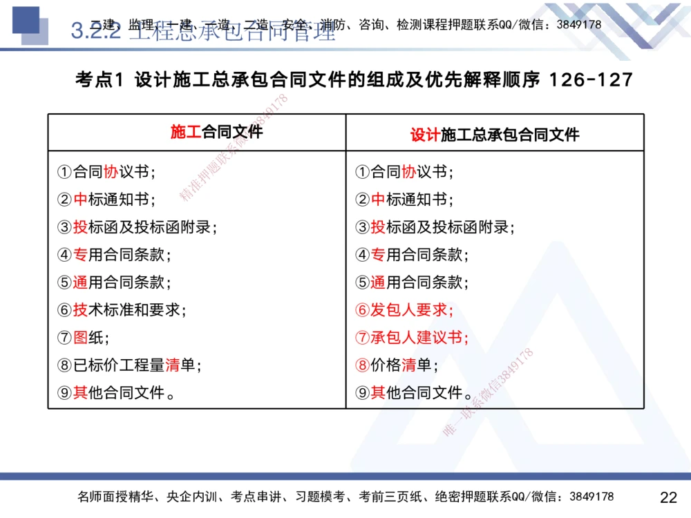 03.2025黄雨诗-核心考点速记-管理3_2026年一级建造师_2026年一建管理_2025年一建管理SVIP_02-基础精讲✿高端面授✿深度强化_33-管理《核心考点速记》黄雨诗HX_讲义