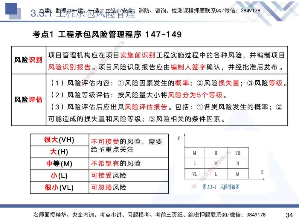 03.2025黄雨诗-核心考点速记-管理3_2026年一级建造师_2026年一建管理_2025年一建管理SVIP_02-基础精讲✿高端面授✿深度强化_33-管理《核心考点速记》黄雨诗HX_讲义