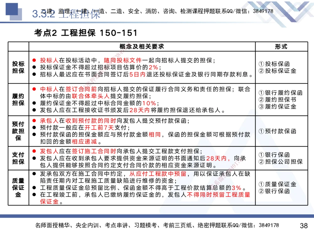 03.2025黄雨诗-核心考点速记-管理3_2026年一级建造师_2026年一建管理_2025年一建管理SVIP_02-基础精讲✿高端面授✿深度强化_33-管理《核心考点速记》黄雨诗HX_讲义