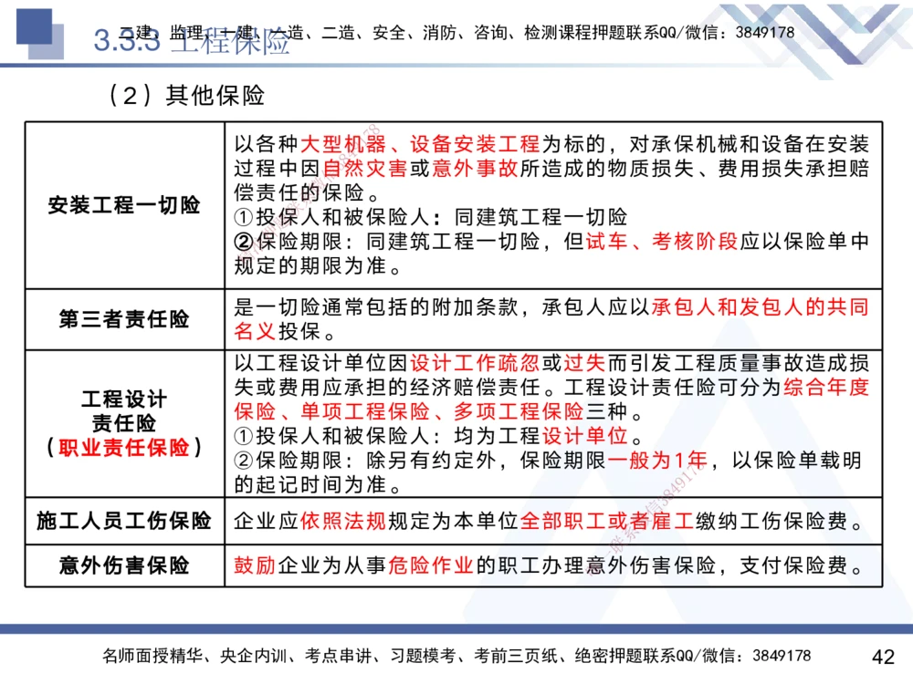 03.2025黄雨诗-核心考点速记-管理3_2026年一级建造师_2026年一建管理_2025年一建管理SVIP_02-基础精讲✿高端面授✿深度强化_33-管理《核心考点速记》黄雨诗HX_讲义