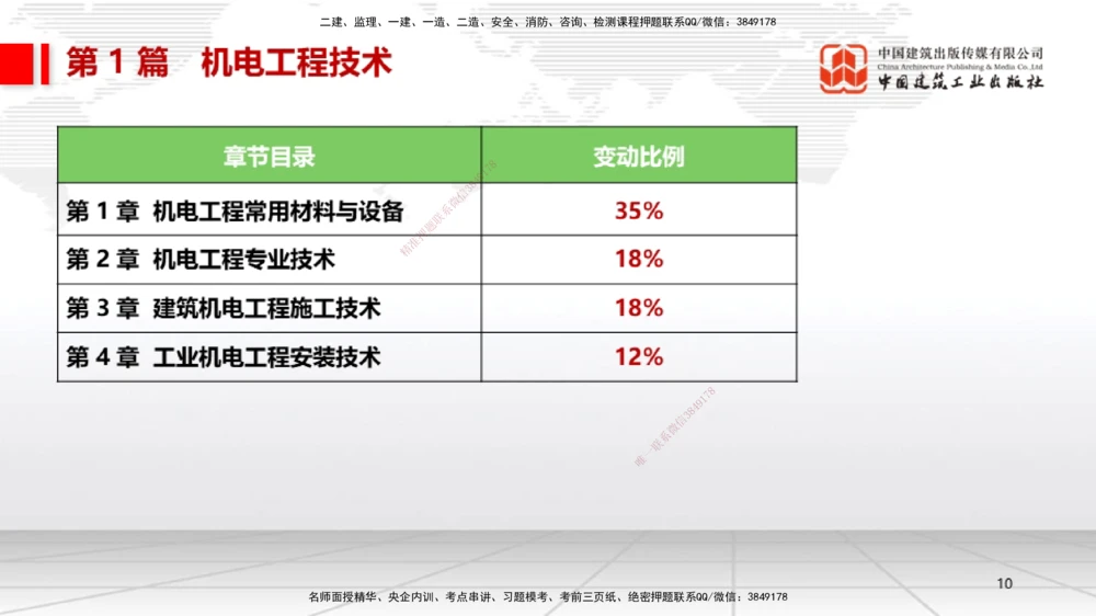 01.07一建《机电》新教材变动解析课（第1轮）_2026年一级建造师_2026年一建机电_2025年一建机电SVIP_02-基础精讲✿高端面授✿深度强化_02-机电《前期全套课》名师JGS_讲义