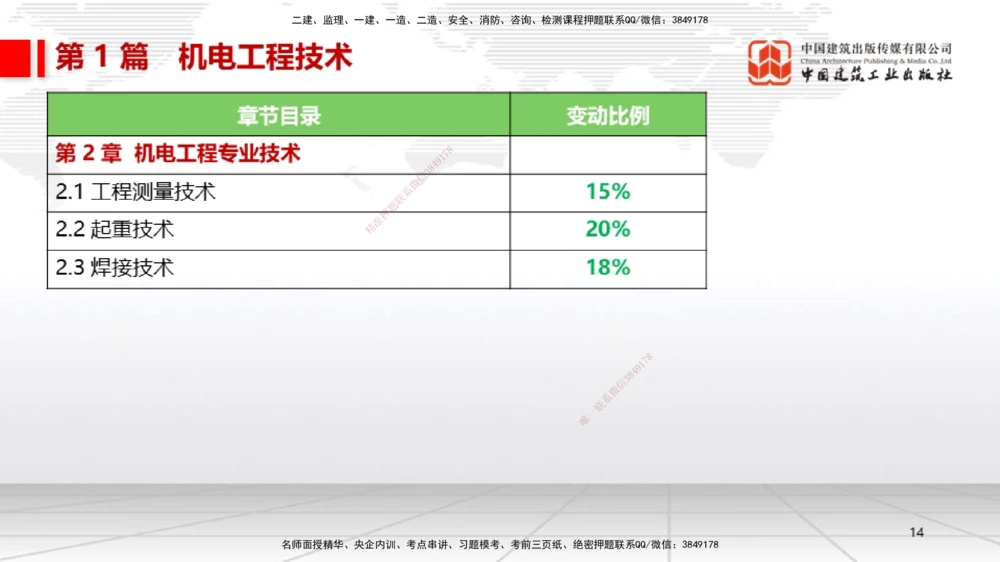 01.07一建《机电》新教材变动解析课（第1轮）_2026年一级建造师_2026年一建机电_2025年一建机电SVIP_02-基础精讲✿高端面授✿深度强化_02-机电《前期全套课》名师JGS_讲义