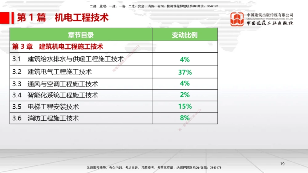 01.07一建《机电》新教材变动解析课（第1轮）_2026年一级建造师_2026年一建机电_2025年一建机电SVIP_02-基础精讲✿高端面授✿深度强化_02-机电《前期全套课》名师JGS_讲义