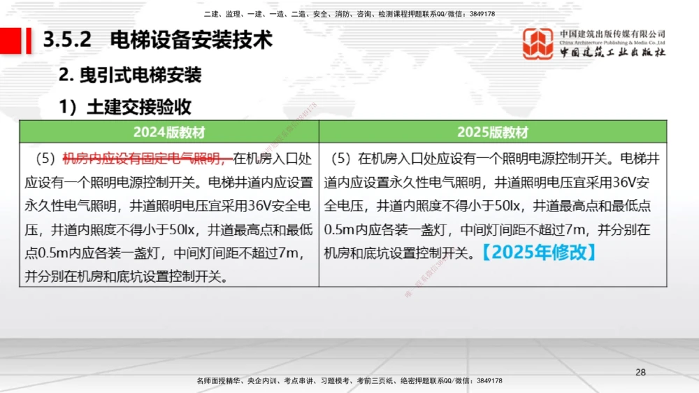 01.07一建《机电》新教材变动解析课（第1轮）_2026年一级建造师_2026年一建机电_2025年一建机电SVIP_02-基础精讲✿高端面授✿深度强化_02-机电《前期全套课》名师JGS_讲义