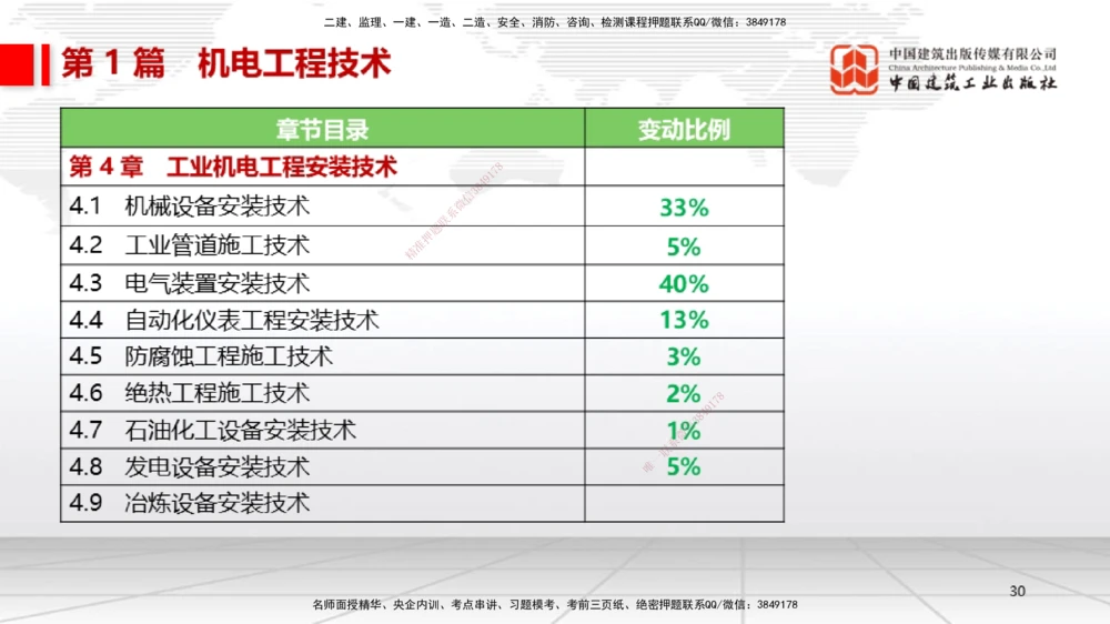 01.07一建《机电》新教材变动解析课（第1轮）_2026年一级建造师_2026年一建机电_2025年一建机电SVIP_02-基础精讲✿高端面授✿深度强化_02-机电《前期全套课》名师JGS_讲义