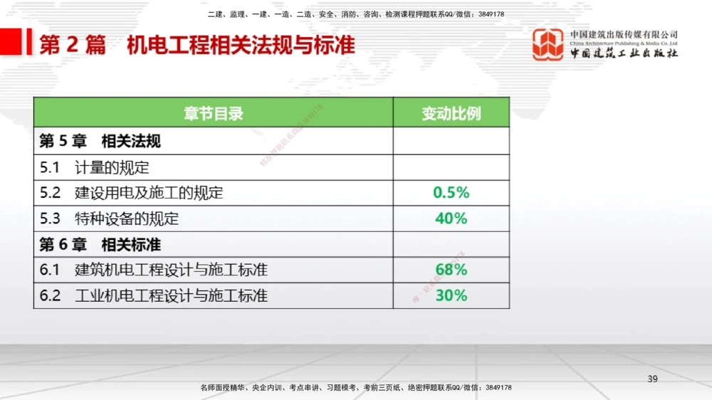 01.07一建《机电》新教材变动解析课（第1轮）_2026年一级建造师_2026年一建机电_2025年一建机电SVIP_02-基础精讲✿高端面授✿深度强化_02-机电《前期全套课》名师JGS_讲义