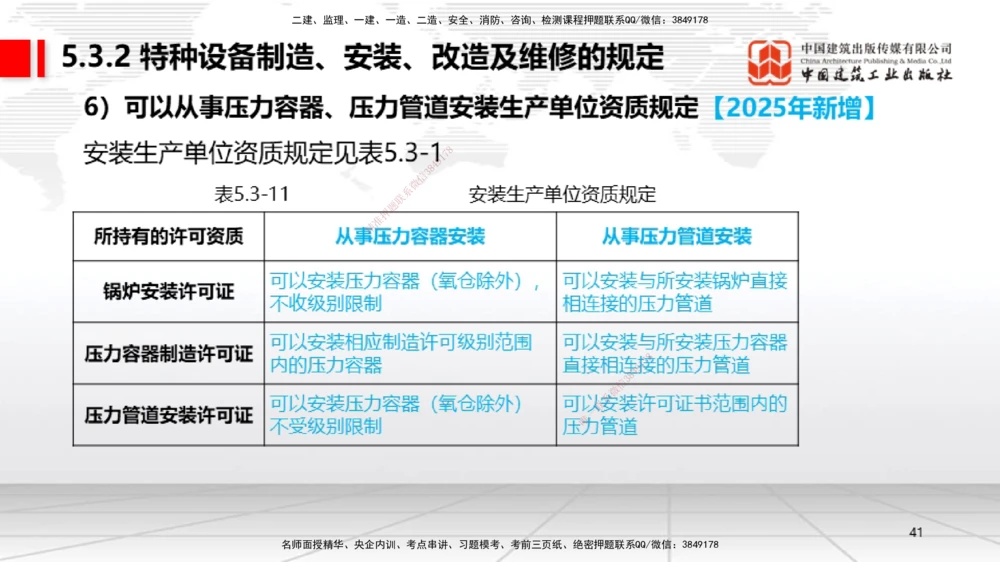 01.07一建《机电》新教材变动解析课（第1轮）_2026年一级建造师_2026年一建机电_2025年一建机电SVIP_02-基础精讲✿高端面授✿深度强化_02-机电《前期全套课》名师JGS_讲义