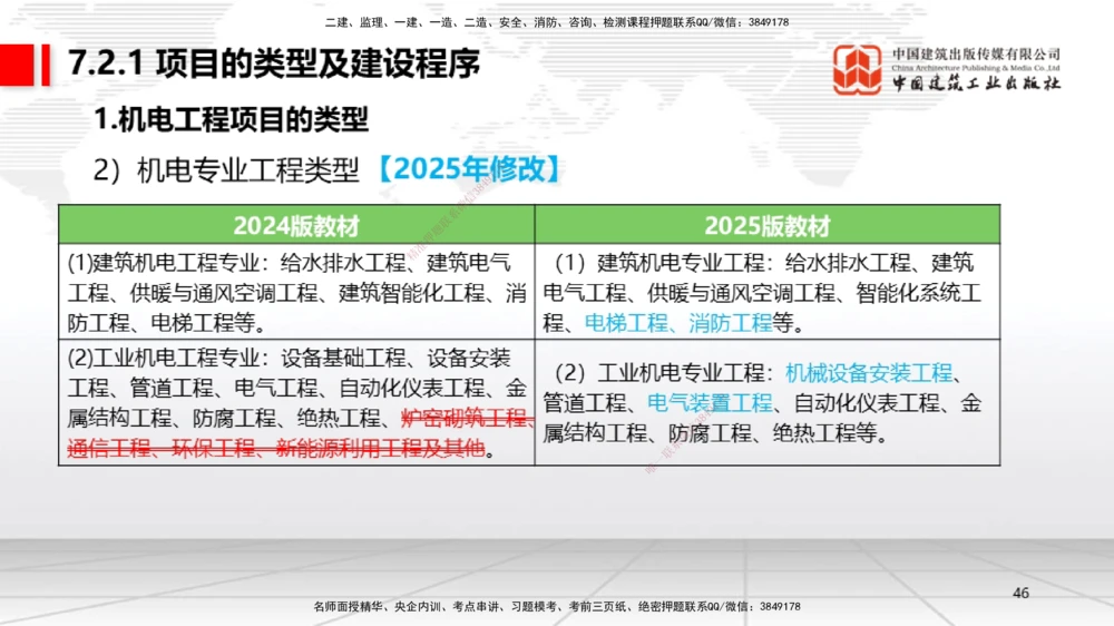 01.07一建《机电》新教材变动解析课（第1轮）_2026年一级建造师_2026年一建机电_2025年一建机电SVIP_02-基础精讲✿高端面授✿深度强化_02-机电《前期全套课》名师JGS_讲义