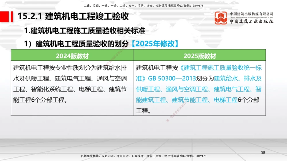 01.07一建《机电》新教材变动解析课（第1轮）_2026年一级建造师_2026年一建机电_2025年一建机电SVIP_02-基础精讲✿高端面授✿深度强化_02-机电《前期全套课》名师JGS_讲义
