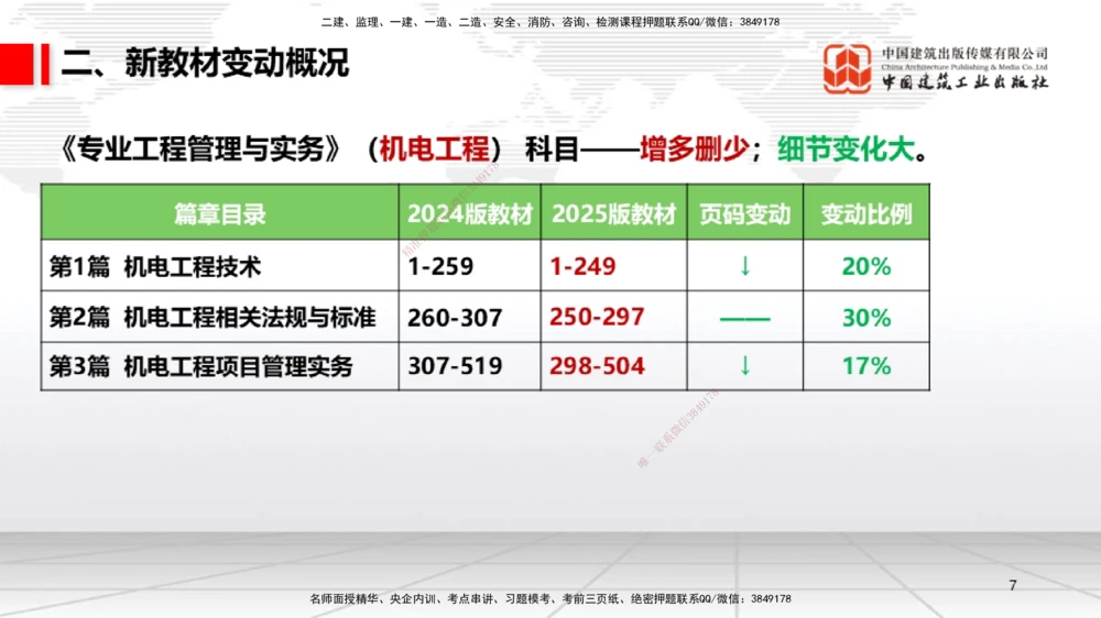 01.07一建《机电》新教材变动解析课（第1轮）_2026年一级建造师_2026年一建机电_2025年一建机电SVIP_02-基础精讲✿高端面授✿深度强化_02-机电《前期全套课》名师JGS_讲义