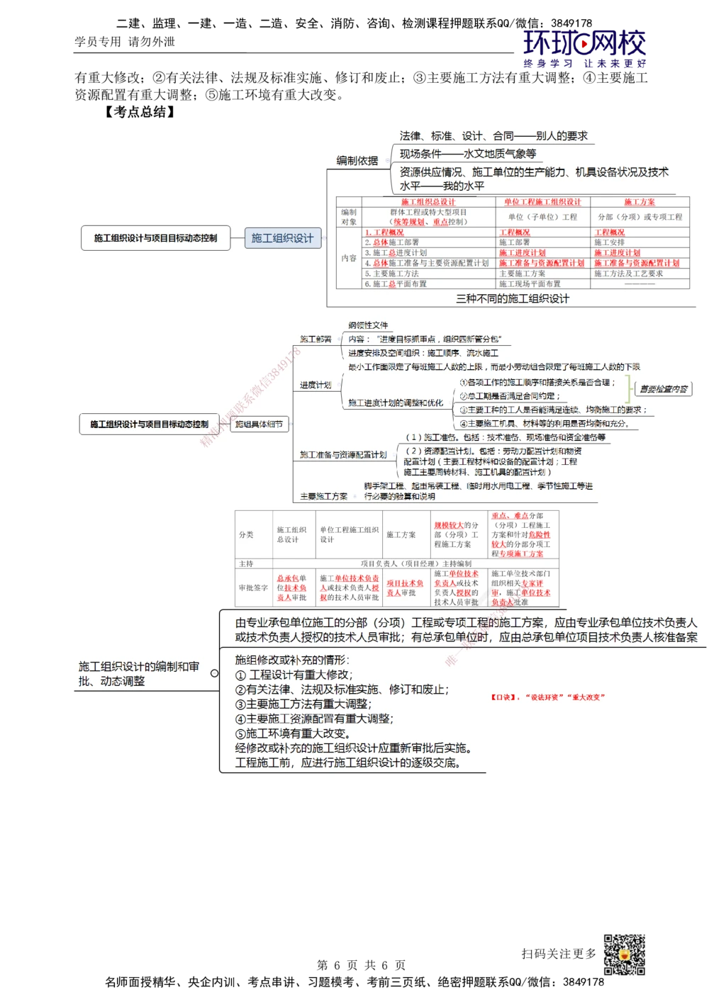 09.第9讲-13施工组织设计_2026年一级建造师_2026年一建管理_2025年一建管理SVIP_02-基础精讲✿高端面授✿深度强化_25-管理《考点精讲班》张君、郑春秋HQ_张君