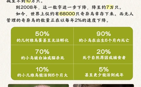 自然科普不能飞翔的鸟却是禁毒宣传大使_2025抖音最火小学全科全年级资料大全集超完整版_小学常识VIP资源禁止外传