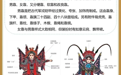 涨知识｜常见京剧服饰科普_中小学精品资料(高清可打印)_常识知识大全集140份高清资料整理版