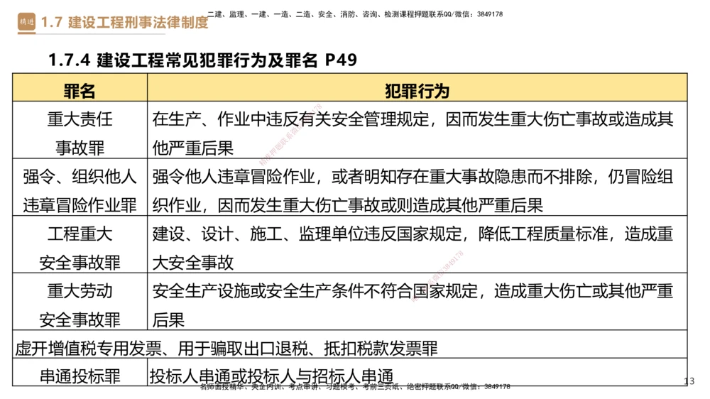 02.2025杜诗乐-精考速通-法规2_2026年一建法规_2025年一建法规SVIP_02-基础精讲✿高端面授✿深度强化_15-法规《精考速通直播》杜诗乐HX_讲义