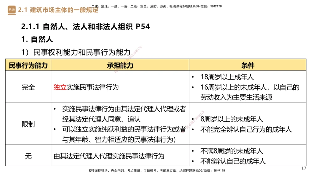 02.2025杜诗乐-精考速通-法规2_2026年一建法规_2025年一建法规SVIP_02-基础精讲✿高端面授✿深度强化_15-法规《精考速通直播》杜诗乐HX_讲义