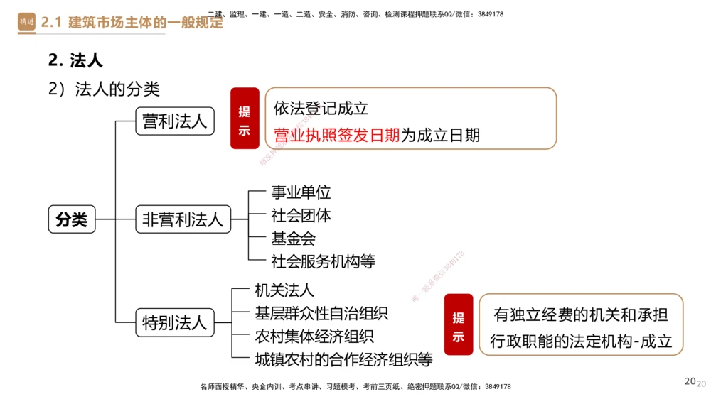 02.2025杜诗乐-精考速通-法规2_2026年一建法规_2025年一建法规SVIP_02-基础精讲✿高端面授✿深度强化_15-法规《精考速通直播》杜诗乐HX_讲义