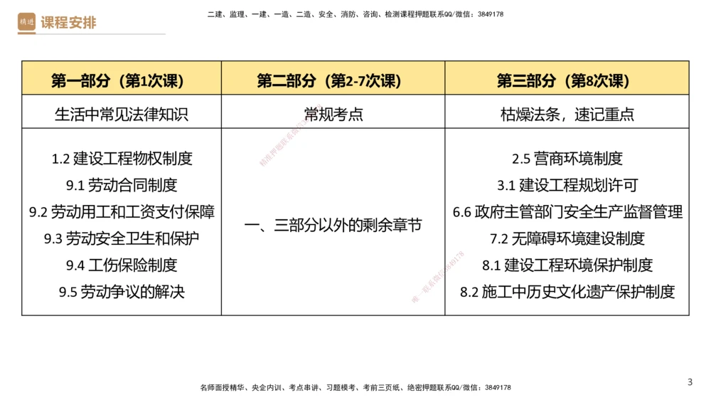 02.2025杜诗乐-精考速通-法规2_2026年一建法规_2025年一建法规SVIP_02-基础精讲✿高端面授✿深度强化_15-法规《精考速通直播》杜诗乐HX_讲义