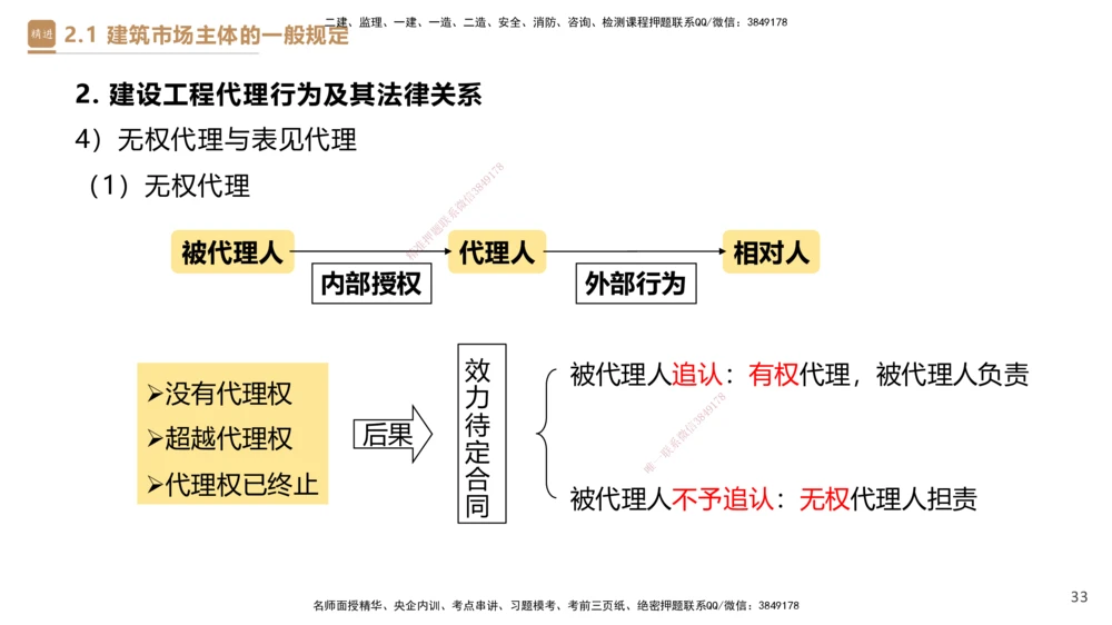 02.2025杜诗乐-精考速通-法规2_2026年一建法规_2025年一建法规SVIP_02-基础精讲✿高端面授✿深度强化_15-法规《精考速通直播》杜诗乐HX_讲义