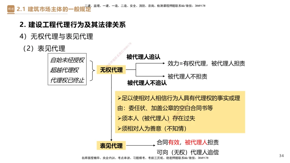 02.2025杜诗乐-精考速通-法规2_2026年一建法规_2025年一建法规SVIP_02-基础精讲✿高端面授✿深度强化_15-法规《精考速通直播》杜诗乐HX_讲义