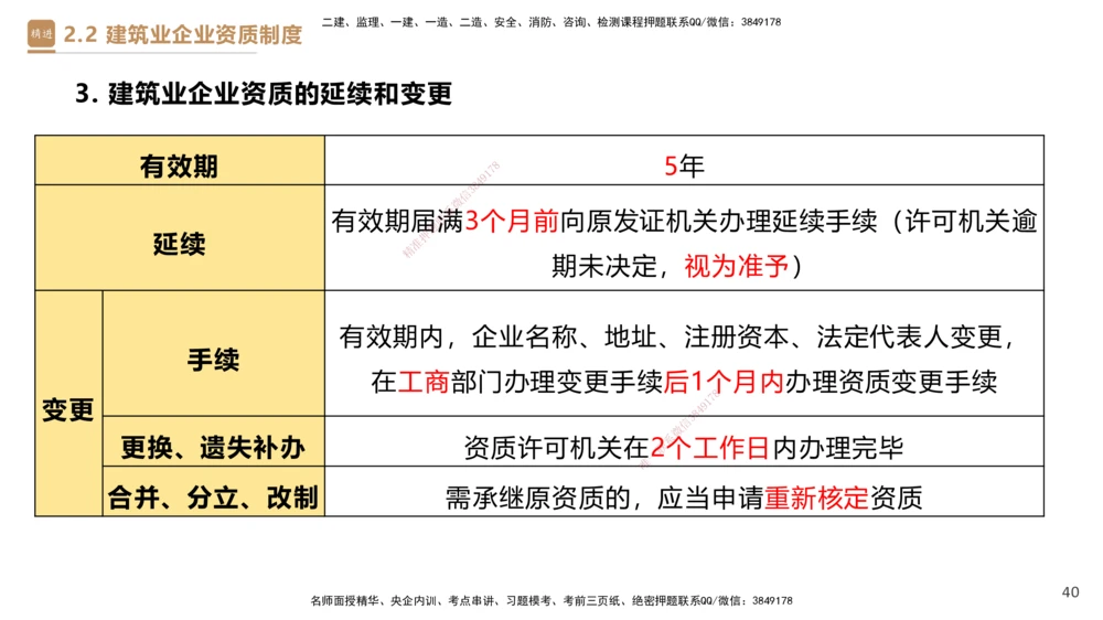 02.2025杜诗乐-精考速通-法规2_2026年一建法规_2025年一建法规SVIP_02-基础精讲✿高端面授✿深度强化_15-法规《精考速通直播》杜诗乐HX_讲义