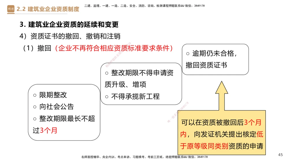 02.2025杜诗乐-精考速通-法规2_2026年一建法规_2025年一建法规SVIP_02-基础精讲✿高端面授✿深度强化_15-法规《精考速通直播》杜诗乐HX_讲义