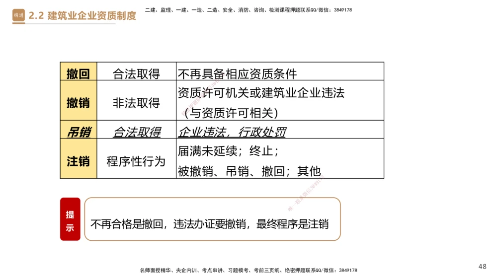 02.2025杜诗乐-精考速通-法规2_2026年一建法规_2025年一建法规SVIP_02-基础精讲✿高端面授✿深度强化_15-法规《精考速通直播》杜诗乐HX_讲义