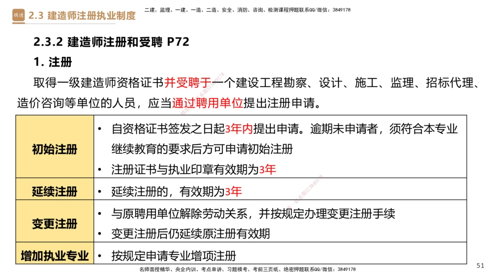 02.2025杜诗乐-精考速通-法规2_2026年一建法规_2025年一建法规SVIP_02-基础精讲✿高端面授✿深度强化_15-法规《精考速通直播》杜诗乐HX_讲义
